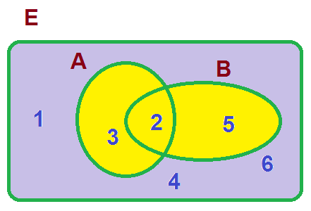 Espacio muestral y sucesos Espacio muestral y sucesos