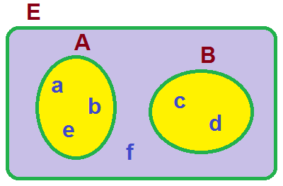 Espacio muestral y sucesos A y B