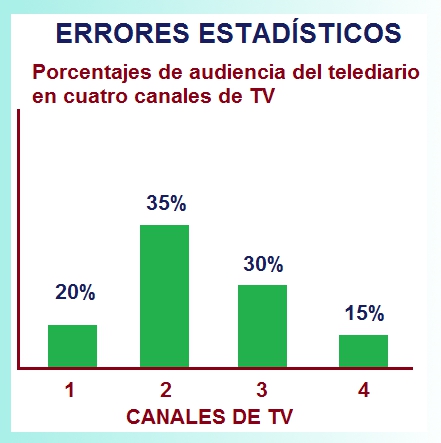 Errores en diagramas de barras Errores en diagramas de barras