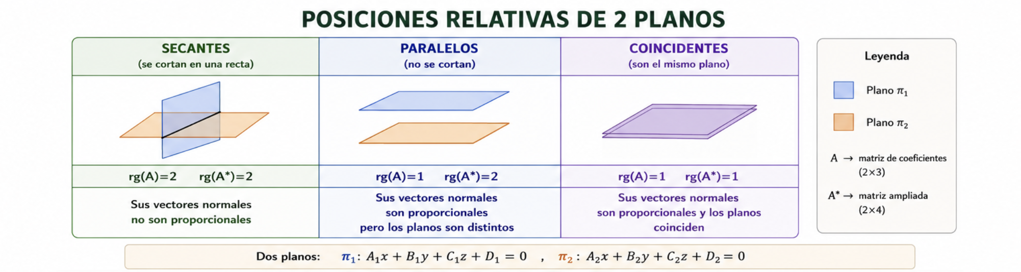 Posiciones relativas de dos planos